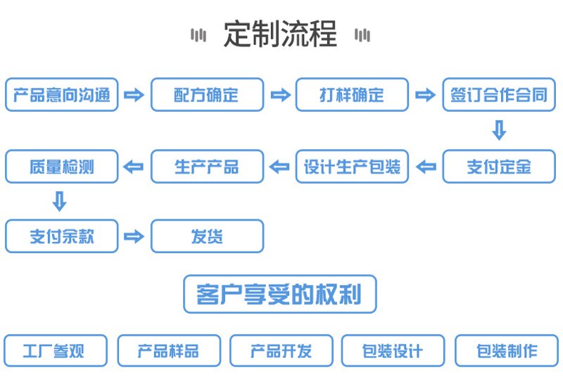 临汾纺织厂:传统行业的转型升级之路